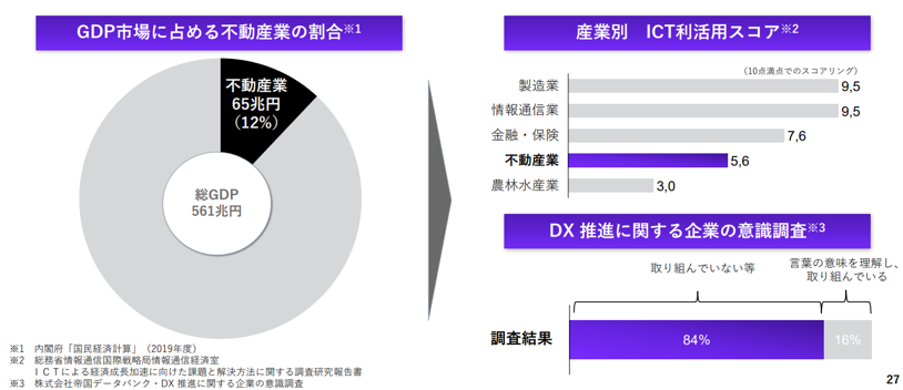 DXの目的