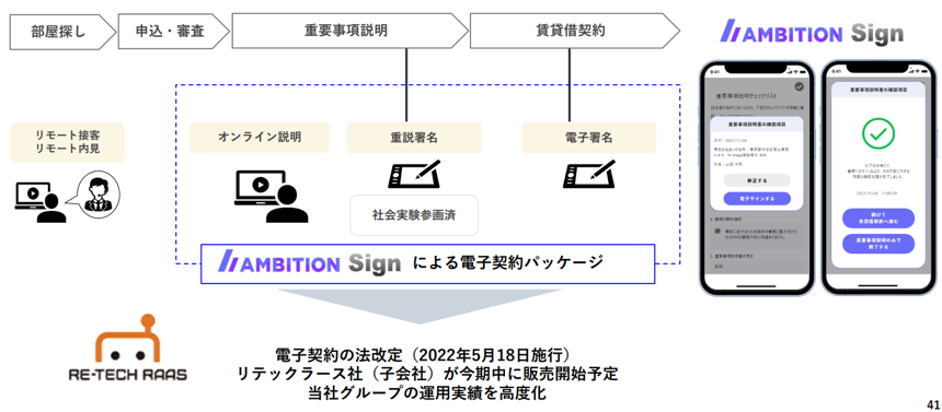 DXの目的